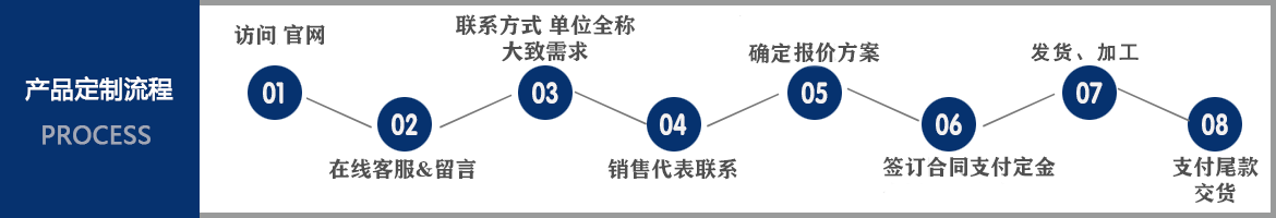 方管訂購交貨流程