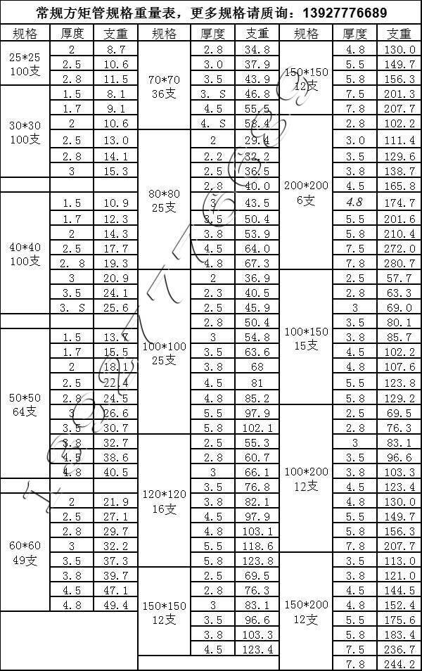 常規(guī)方管規(guī)格尺寸表