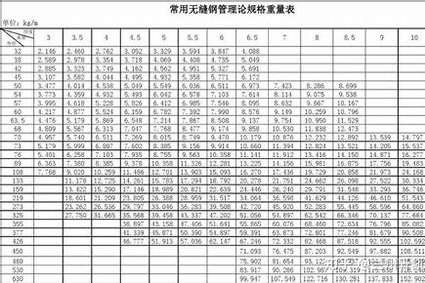 鋼管規(guī)格表及價(jià)格/a_鋼管規(guī)格表及價(jià)格