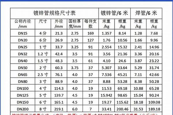 鋼管的密度/a_鋼管的密度為多少