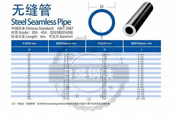 鋼管的規(guī)格有幾種/a_鋼管的各種規(guī)格