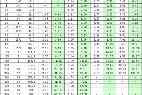 鋼管的體積計(jì)算公式/a_鋼管的體積計(jì)算公式