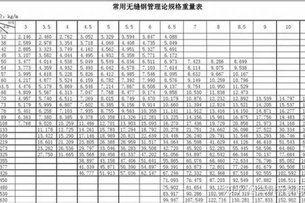 鋼管材價(jià)格查詢/a_鋼管材價(jià)格查詢官網(wǎng)