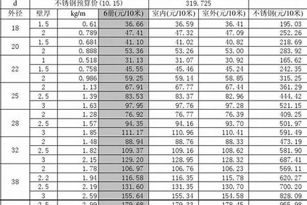 鋼管報(bào)價(jià)怎么計(jì)算/a_鋼管報(bào)價(jià)表怎么做