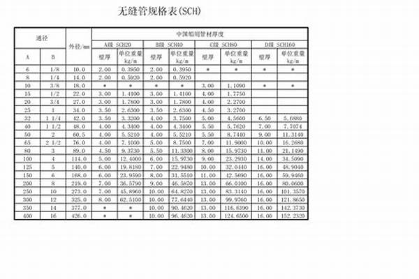 鋼管詳細尺寸/a_鋼管尺寸對照