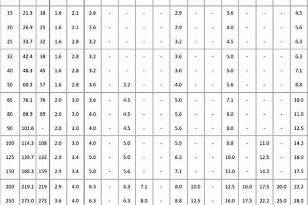 鋼管壁厚標(biāo)準(zhǔn)值計(jì)算/a_鋼管壁厚算法