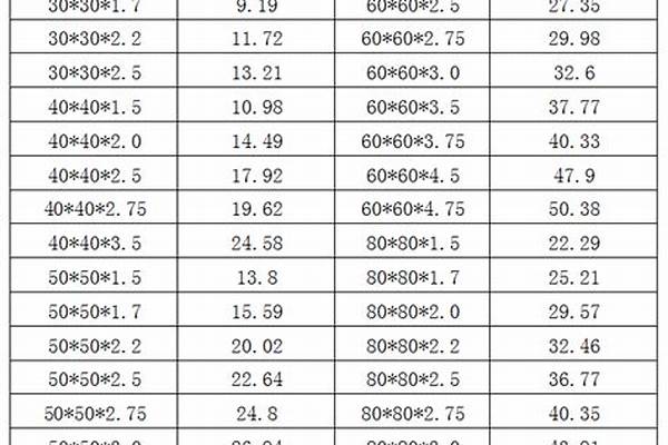 鋼材鍍鋅方管價格表/a_鋼材鍍鋅方管價格表