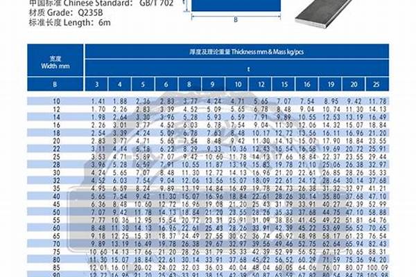 扁管鋼材的規(guī)格/a_鋼材扁管的規(guī)格型號