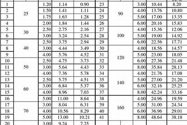 方管重量計算方法/a_方管重量計算方法表