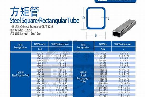 方矩鋼管規(guī)格及價格/a_方矩鋼管規(guī)格及價格